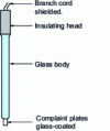 Figure 10 - Laboratory conductivity cell