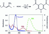 Figure 10 - Schematic representation of the reaction of Fluoral-P with formaldehyde producing DDL and absorption spectra of Fluoral-P (blue) and DDL (red) and fluorescence spectrum of DDL excited at 410 nm