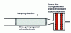 Figure 14 - Selective NCl3 dosing device developed by INRS [106].