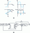 Figure 29 - Principle of the pulse shifting method