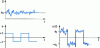 Figure 15 - Switching amplifier principle