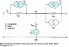 Figure 5 - Common-base bipolar transistor equivalent circuit