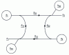 Figure 10 - Fluence graph of a noisy quadrupole