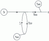 Figure 15 - Fluence graph of the assembly during bench calibration