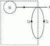 Figure 3 - Power wave representation