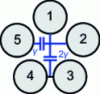 Figure 14 - Representation of the 2 linear capacitances (γ and 2γ) formed between the electrodes for one of the 5 possible configurations of LNE's calculable Thompson-Lampard capacitance standard.