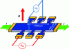 Figure 9 - Schematic diagram of a GaAs/AlGaAs 8-pin Hall bar, allowing injection of current I and measurement of Hall voltages UH and longitudinal voltage UXX.