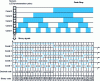 Figure 4 - Absolute encoder: Gray code (reflected binary)