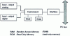 Figure 2 - System with coprocessor