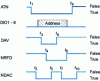 Figure 23 - Time diagram of address byte transfer