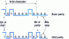 Figure 5 - 8-bit character (letter B) with parity bit and 2 stop bits at zero