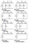 Figure 10 - Powering associated equipment: fault analysis