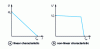 Figure 4 - Source characteristics