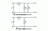 Figure 7 - Resistive voltage divider: ib study