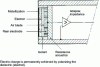 Figure 13 - Electret microphone