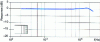 Figure 16 - Typical response curve of a 1/2′′ prepolarized microphone, free field (0° incidence) (Brüel and Kjaer)