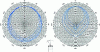 Figure 17 - Directional characteristics of a ∅ 1 inch microphone