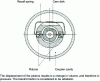 Figure 18 - Pistonphone