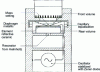 Figure 19 - Acoustic calibrator