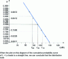 Figure 28 - Henry's right