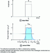 Figure 30 - Ideal and real filters