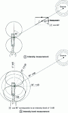 Figure 33 - Sound intensity probe