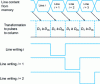 Figure 19 - Memory data processing principle