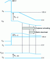 Figure 9 - Internal cell voltages during the negative reset ramp