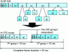 Figure 23 - Breakdown of the 14 subnetworks in FFC mode