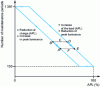 Figure 33 - Hysteresis function for plasma screen power management