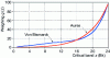 Figure 16 - Acuity calculation weights according to von Bismarck and Aures