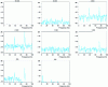 Figure 19 - Modulation spectra after sound filtering in octave bands from 125 Hz to 16 kHz