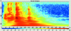 Figure 20 - Wavelet analysis of the signal corresponding to door noise no. 7 (figure ) (right ear of the binaural recording)