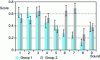 Figure 5 - Assessment of automotive ventilation noise