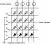 Figure 19 - Addressing diagram for a passive-matrix OLED display