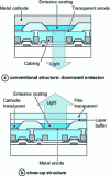 Figure 29 - Cross-sections of structures