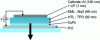 Figure 7 - Small molecule light-emitting diode (OLED)