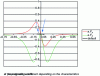 Figure 15 - Force distribution (conditions identical
to those in figure 13) (photo credit: SREM Technologies)