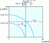 Figure 11 - Wave number distribution in rectangular mesh