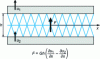 Figure 15 - Sandwich plate