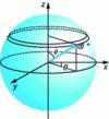 Figure 17 - Volume acoustic medium