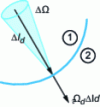 Figure 18 - Wave transmission between subsystems 1 (transmitter) and 2 (receiver)