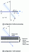 Figure 28 - Soundproofing treatment applied to a load-bearing structure