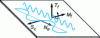 Figure 9 - Different types of waves in a thin structure