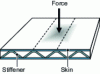 Figure 19 - Localization of vibration energy between two stiffeners of a stiffened structure