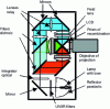 Figure 24 - Projector using liquid crystal valves (LCD)