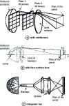 Figure 31 - Optical integrators