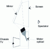 Figure 4 - Principle of rear projection