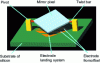 Figure 46 - Basic structure of a DMD micromirror (doc. Texas Instruments)