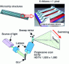 Figure 49 - GLV diffraction projection system